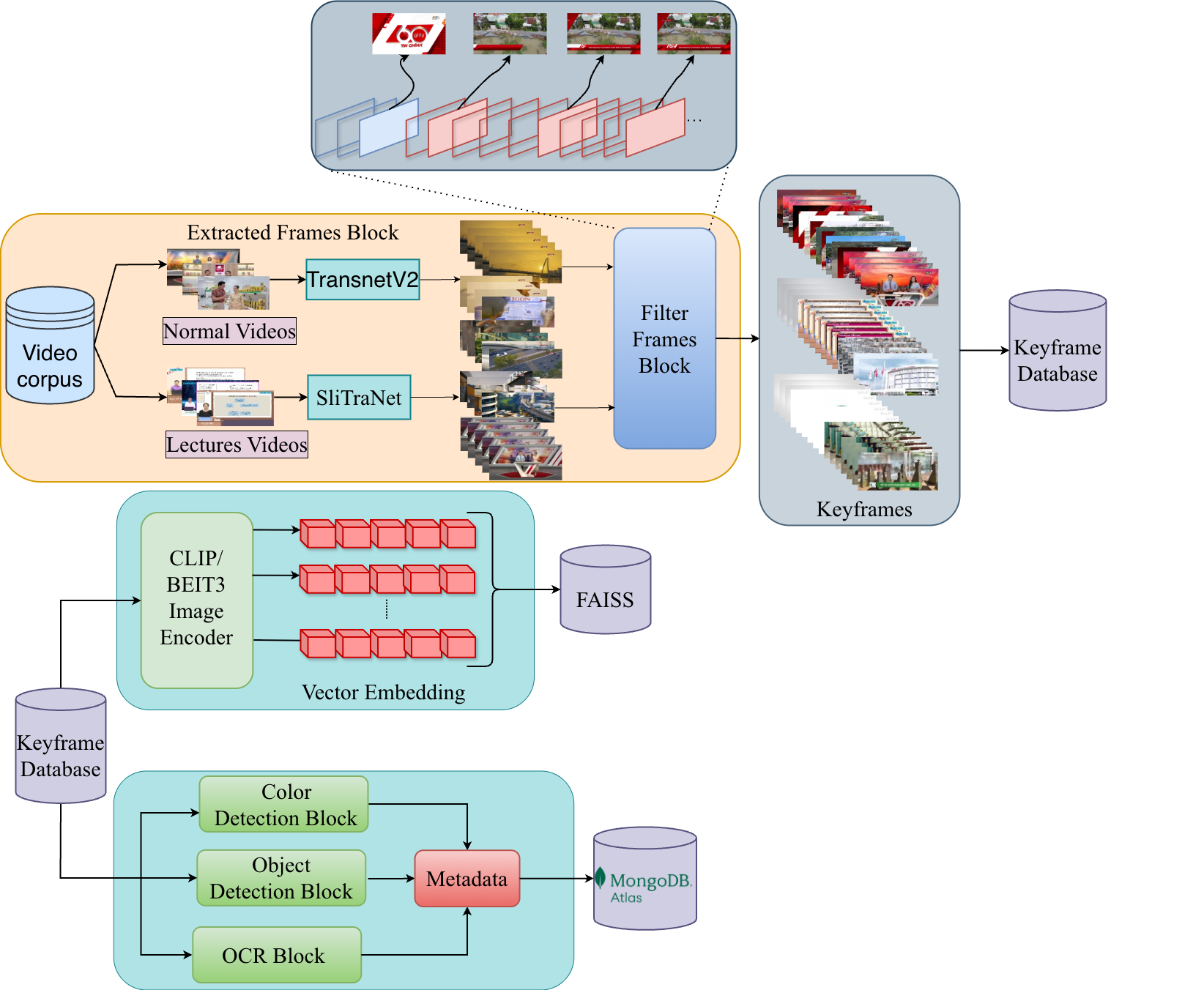 Data Preprocessing Pipeline